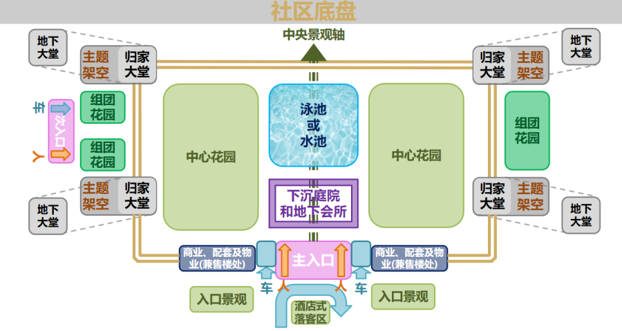 jinnianhui金年会首页“好房子”社区底盘示意图.png